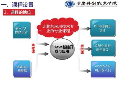 《Java程序設(shè)計(jì)》說(shuō)課課件 計(jì)算機(jī)技術(shù)開發(fā)的基石與實(shí)踐