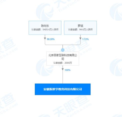 北京百家互聯(lián)再布新棋 斥資2000萬(wàn)成立科技公司，聚焦計(jì)算機(jī)技術(shù)研發(fā)